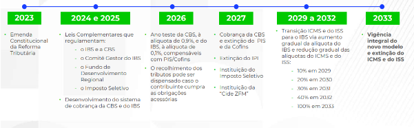 O que podemos esperar da Reforma Tributária?
